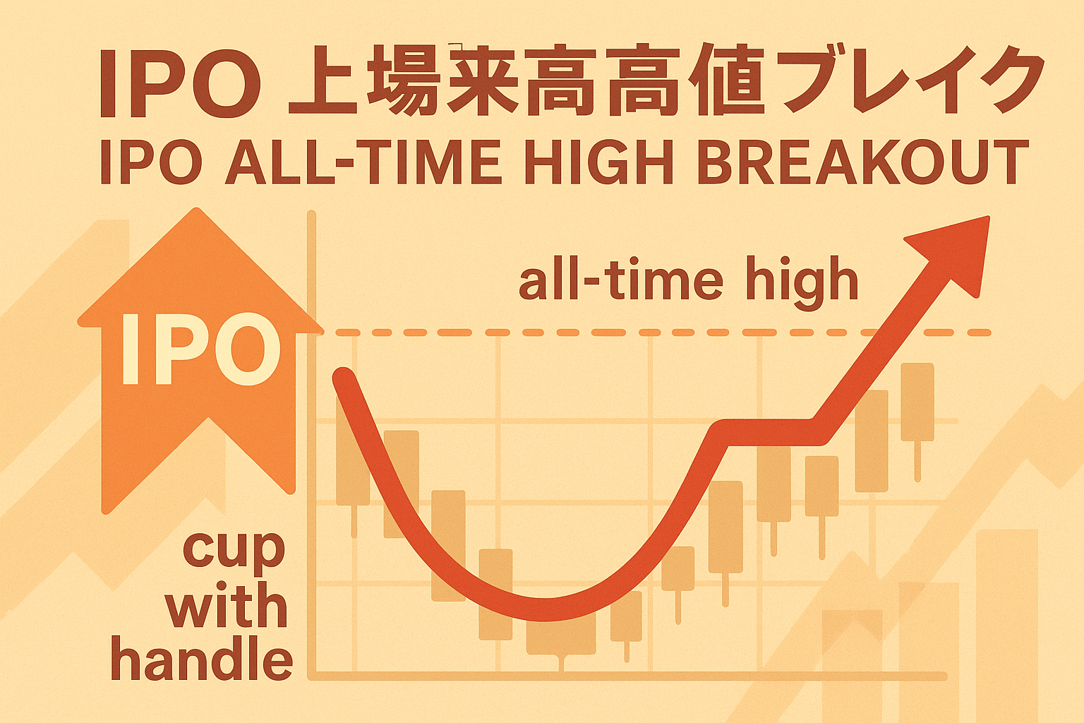 IPO上場来高値ブレイク