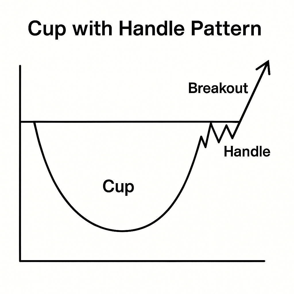 Cup with handle